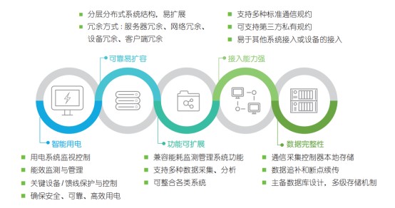 项目快讯 | “超级工程”拔地而起，CET与您共同见证