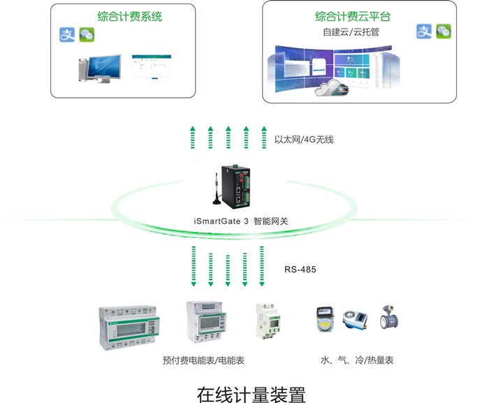 中标快讯 | 报！CET综合计费系统中标湖南科技大学