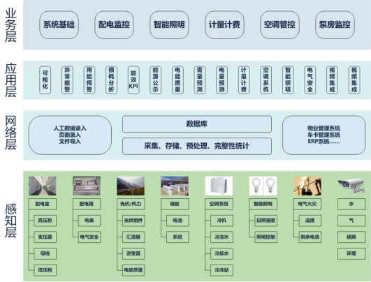 项目快讯 | CET助力中国地质大学打造万物互联的“智慧校园”