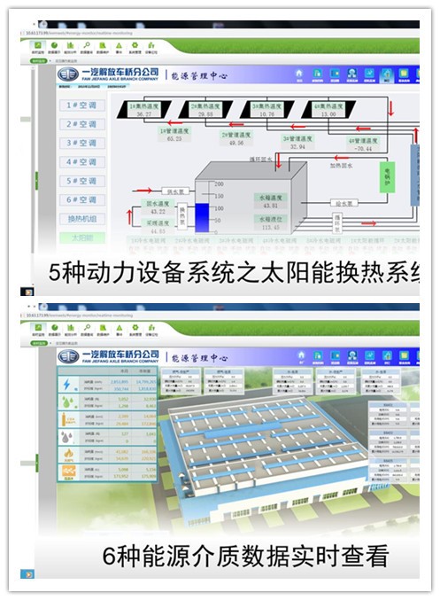 案例 | CET助力一汽实现动力设备系统智慧管理