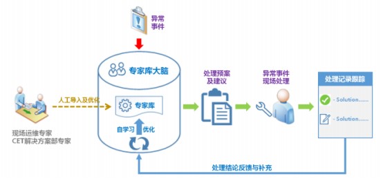 案例 | 戳进来！看CET EEMsys如何助力TCL华星光电增产增效？